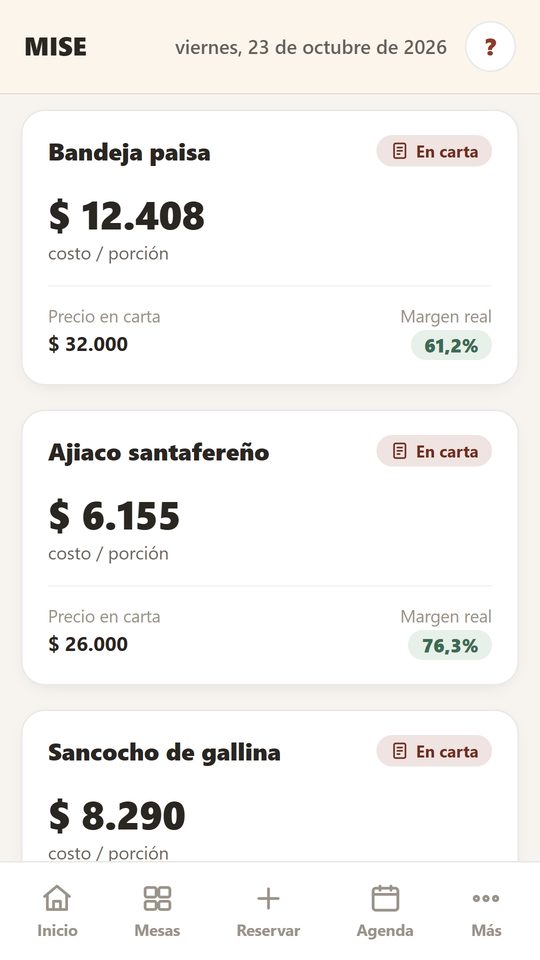 Cuánto te cuesta y cuánto le ganas a cada plato
