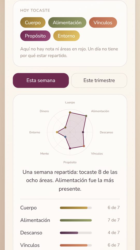 Tu rueda de la vida esta semana